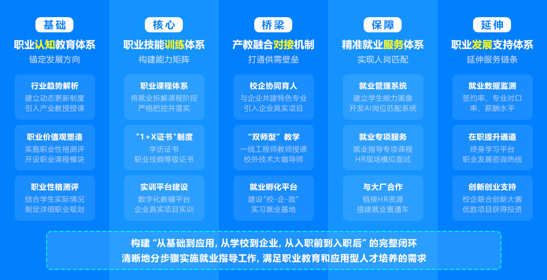 就业服务