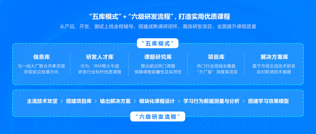 就业服务