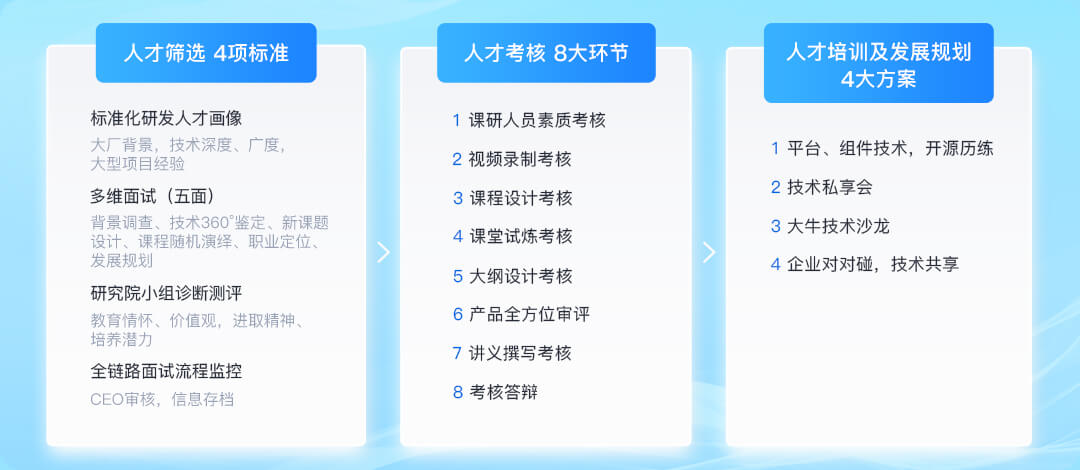 办学优势